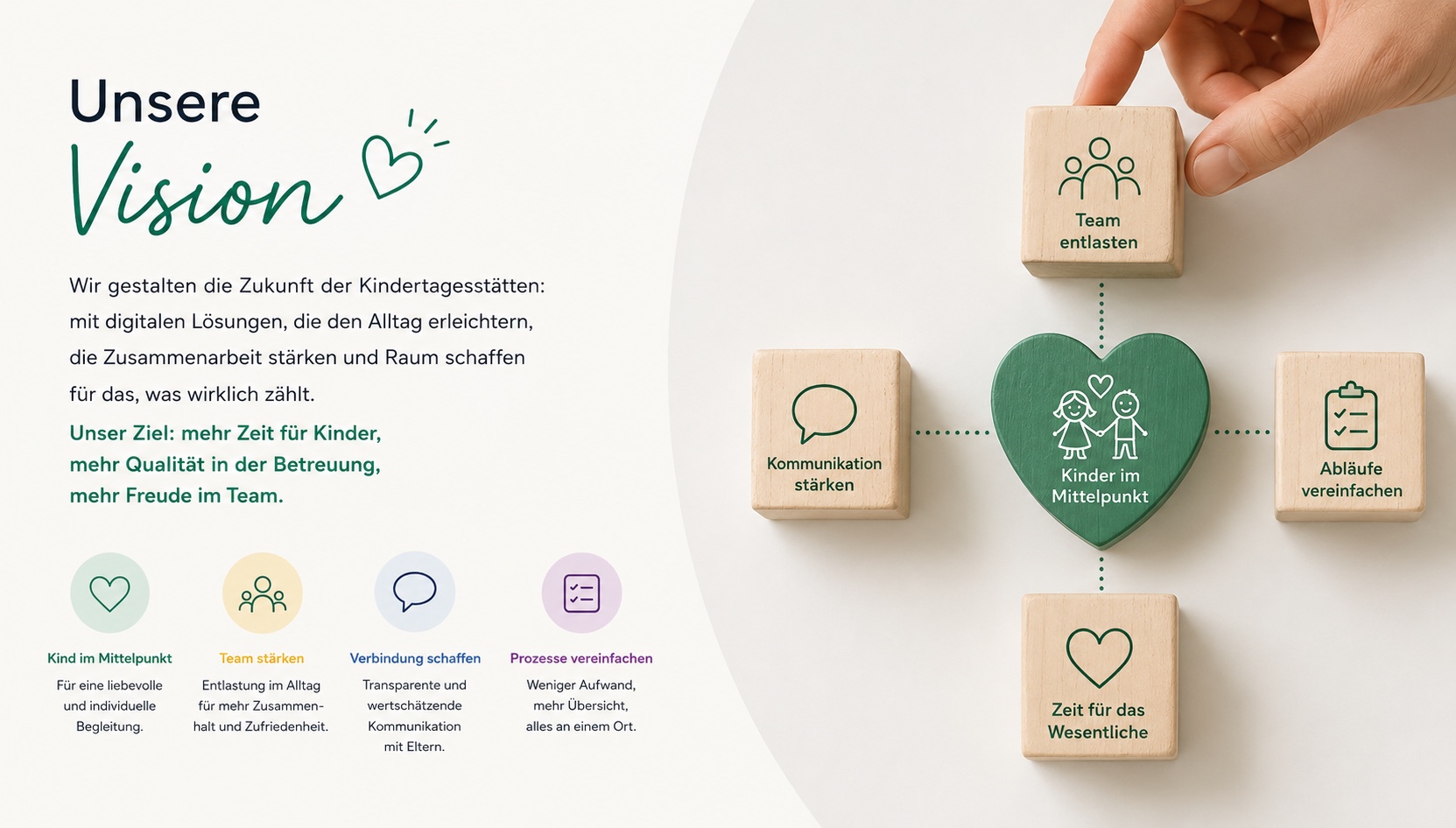 Unsere Vision: Wir gestalten die Zukunft der Kindertagesstätten mit digitalen Lösungen — mehr Zeit für Kinder, mehr Qualität in der Betreuung, mehr Freude im Team.